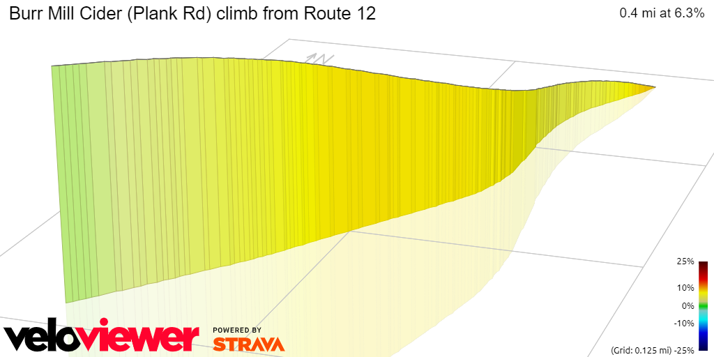 Burr Mill Cider (Plank Rd) climb from Route 12