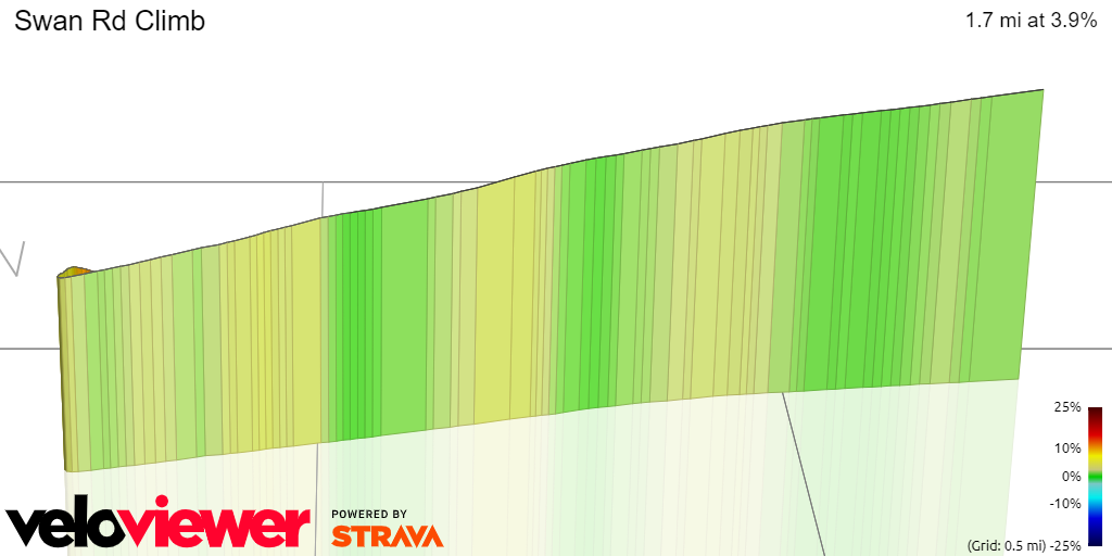 Swan Road Climb